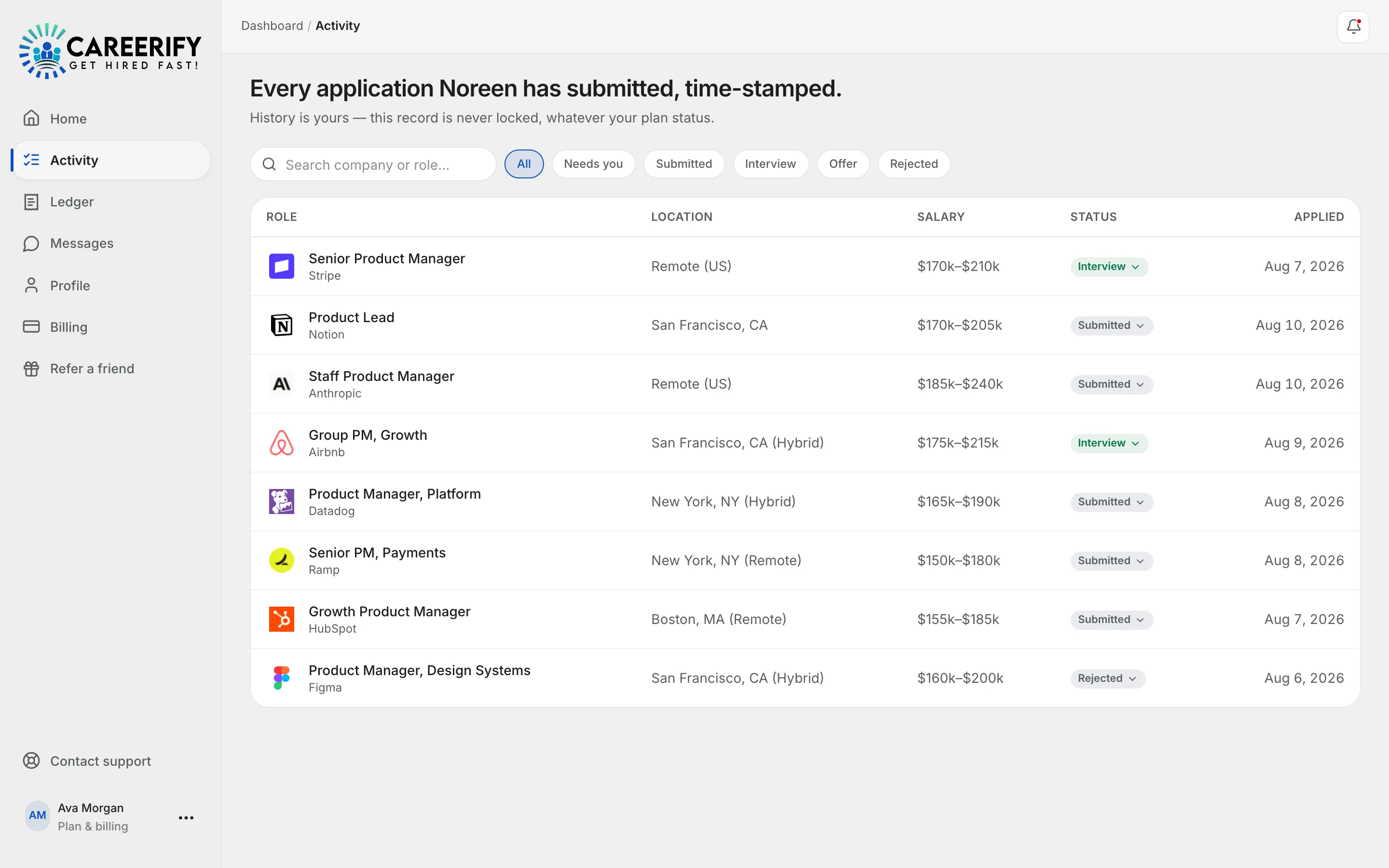 The dashboard's activity screen: every submitted application in a filterable, time-stamped table with role, location, salary and status